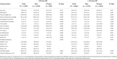 Association between metabolic body composition status and vitamin D deficiency: A cross-sectional study